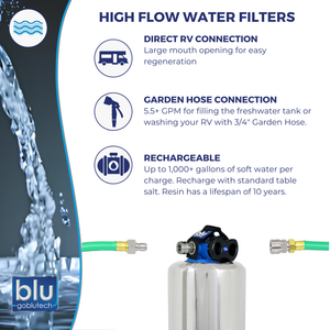 Water Softener with SMART CAP