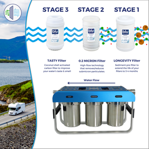 AR3 3-Stage RV Water Filtration System