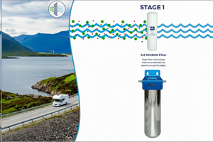 SOLO XLT | Fixed Mounted 1-Stage 10-Inch Water Filtration System