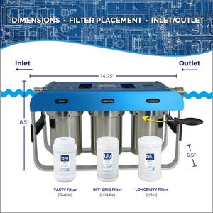 AR3 3-Stage RV Water Filtration System