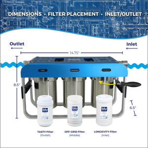 AR3 3-Stage RV Water Filtration System