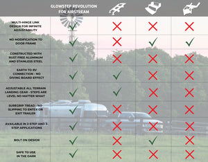 Torklift SMARTSTEP® GlowStep Revolution® RV Steps System – for Airstream trailers