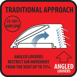 Dometic Fantastic Fan Roof Vent Cover, Gray Opaque/Smoke