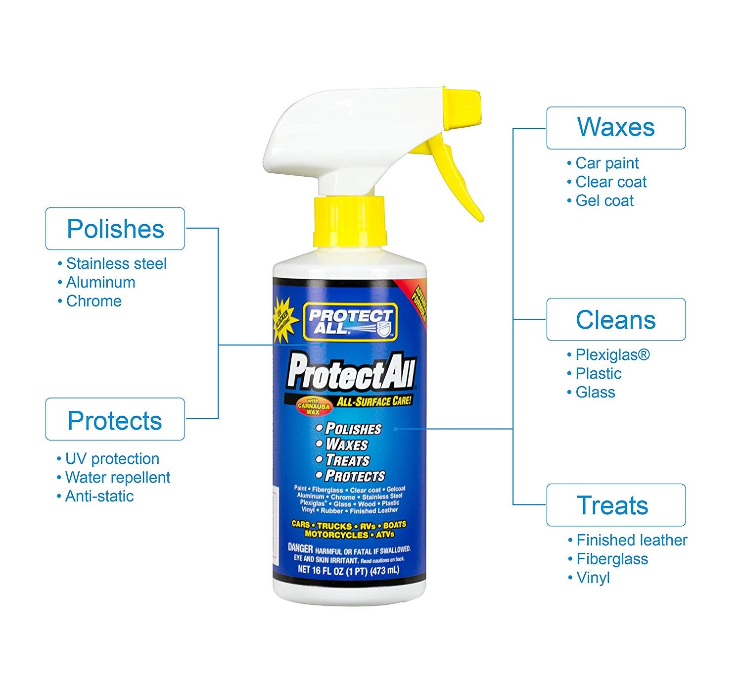 Protect All 62016 All-Surface Care Cleaner, Wax, Polisher and Protector - Interior and exterior use, 16 oz.